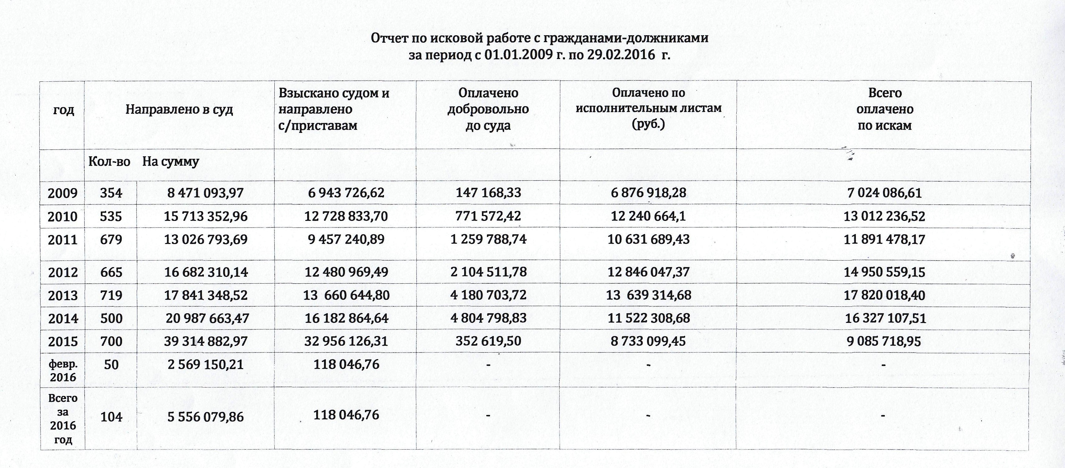 досудебная претензия в банк по кредиту образец